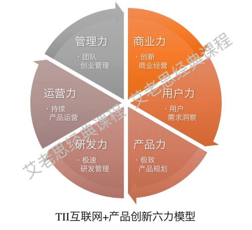 企业数字化转型必修课 TII互联网时代的产品创新思维与安全软件开发
