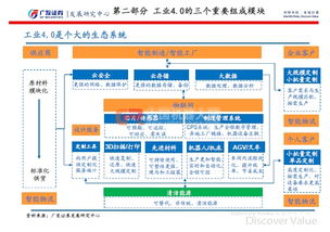 从工业机器人到工业4.0 网络与信息安全软件开发的演进与挑战