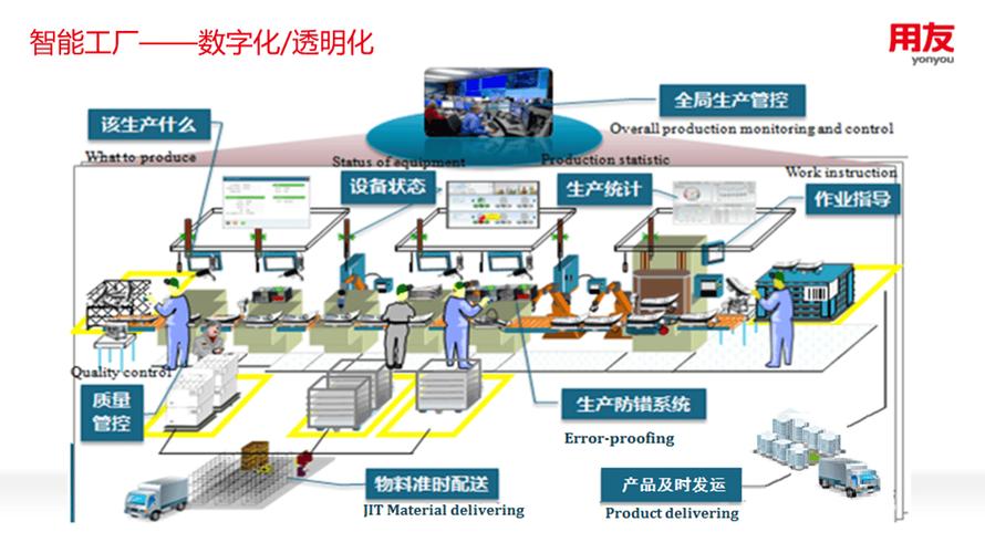 打造互联网时代的智能工厂 从制造到智造，再到云端销售